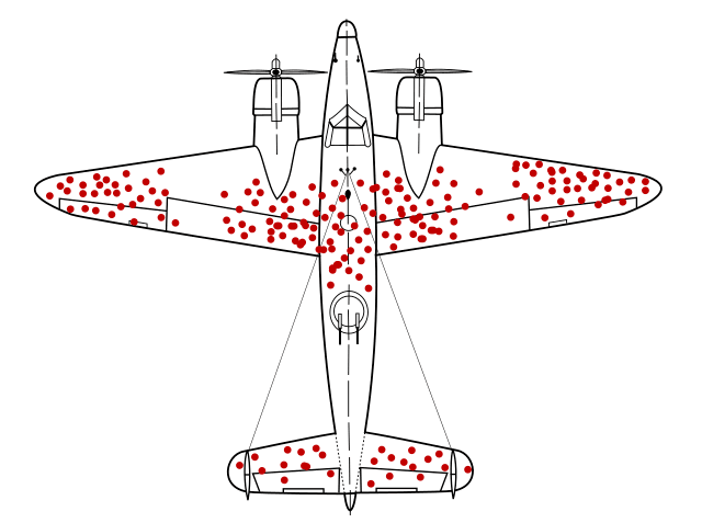 「戦闘から帰還した飛行機の損傷箇所」として引用される画像