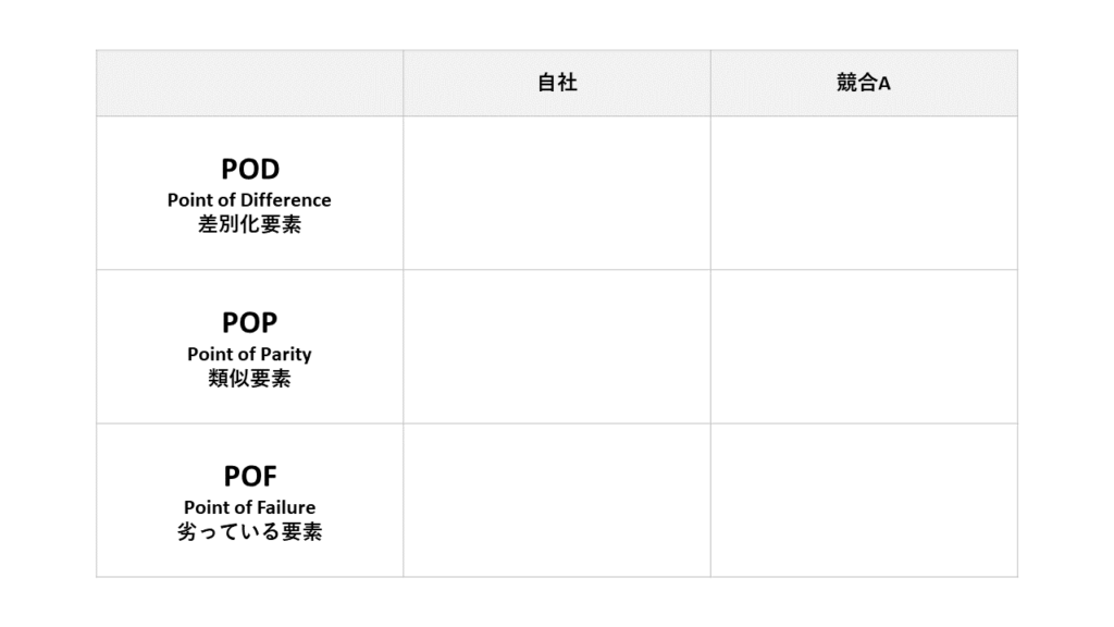 Pod Pop Rtb Example Points of X (POD / POP / POF)とは 意味/解説 - シマウマ用語集